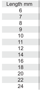  Mini Fragment Cortical Screw 1.5 mm - foto 2